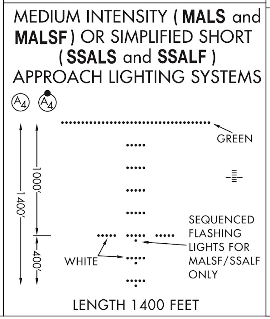 FAA graphic