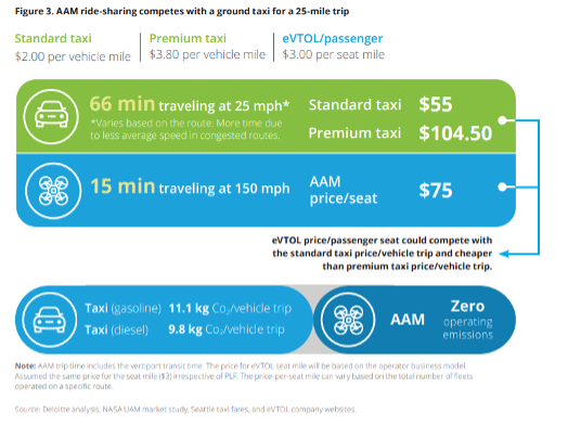 Deloitte analysis.