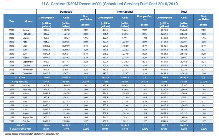 View Chart In PDF format