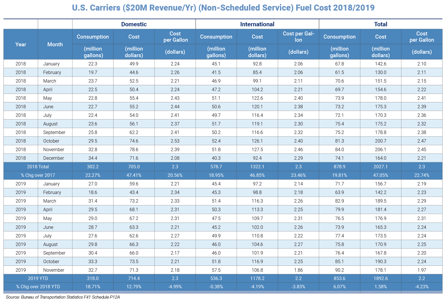 Fuel Chart Image 011820