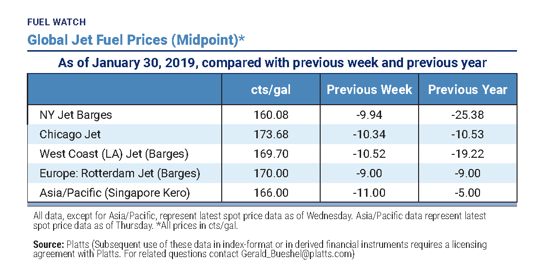Fuel Watch Promo 013120