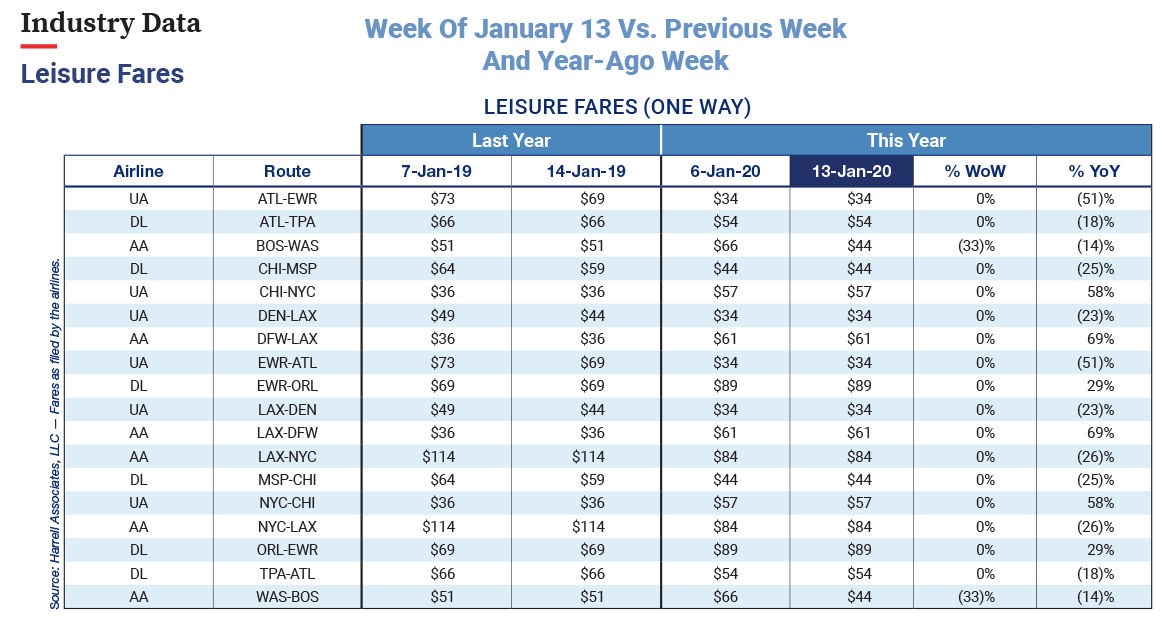 Harrell _promo_image_012220