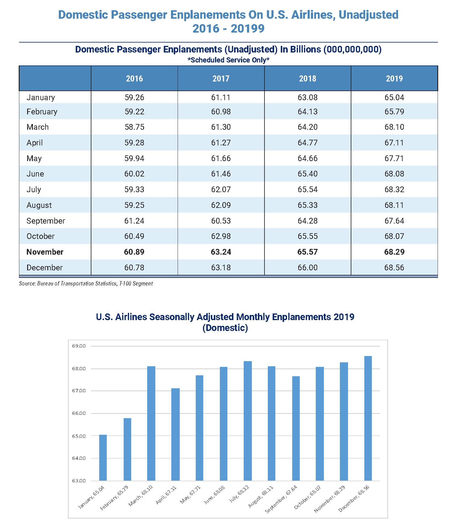 Passenger_chart_Promo_020320