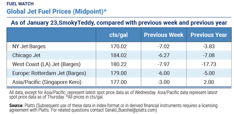 Fuel Watch Promo 012420