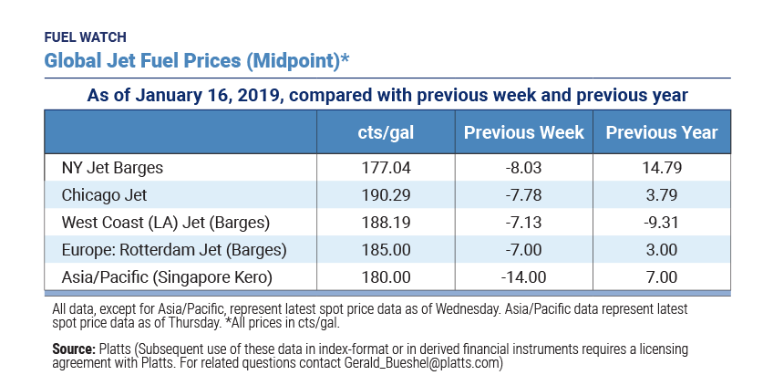 Fuel Watch Promo 011720