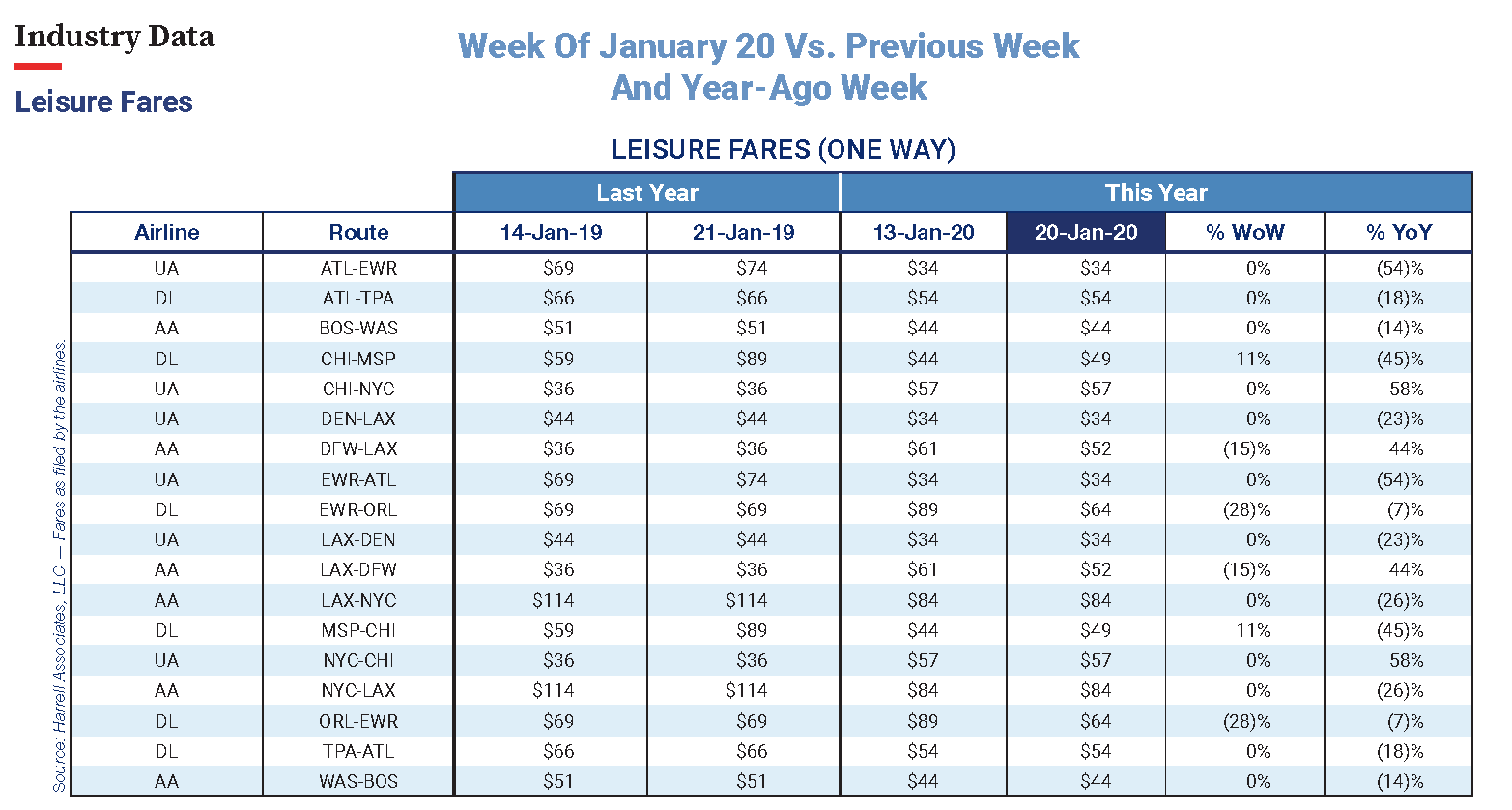 Harrell _Promo_image_012920