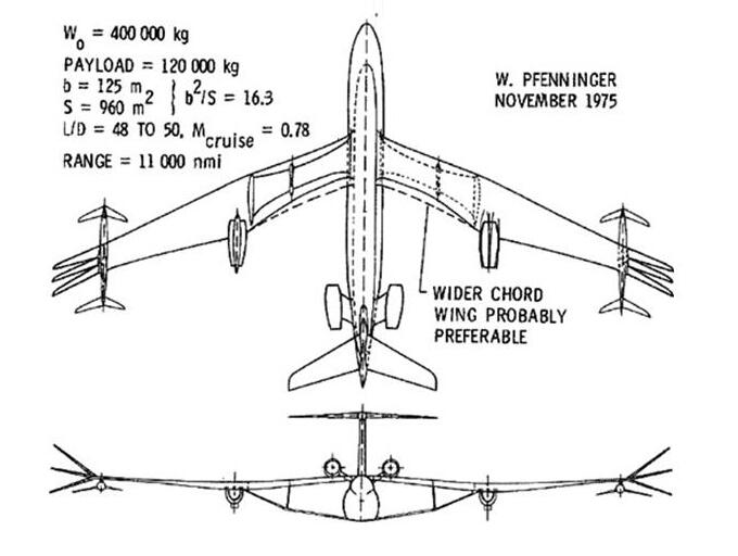 truss-braced wing drawing