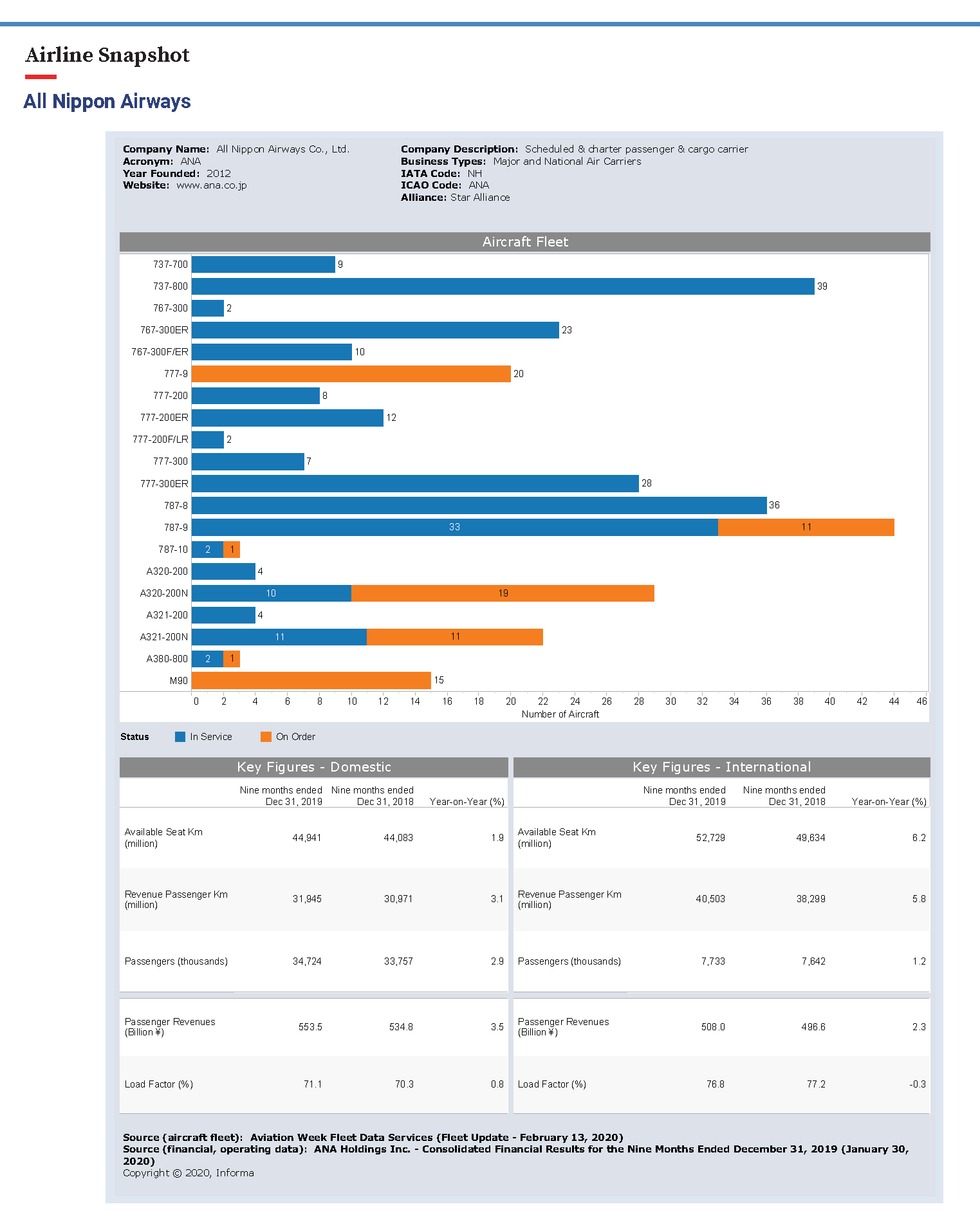 Airline_snapshot_promo image