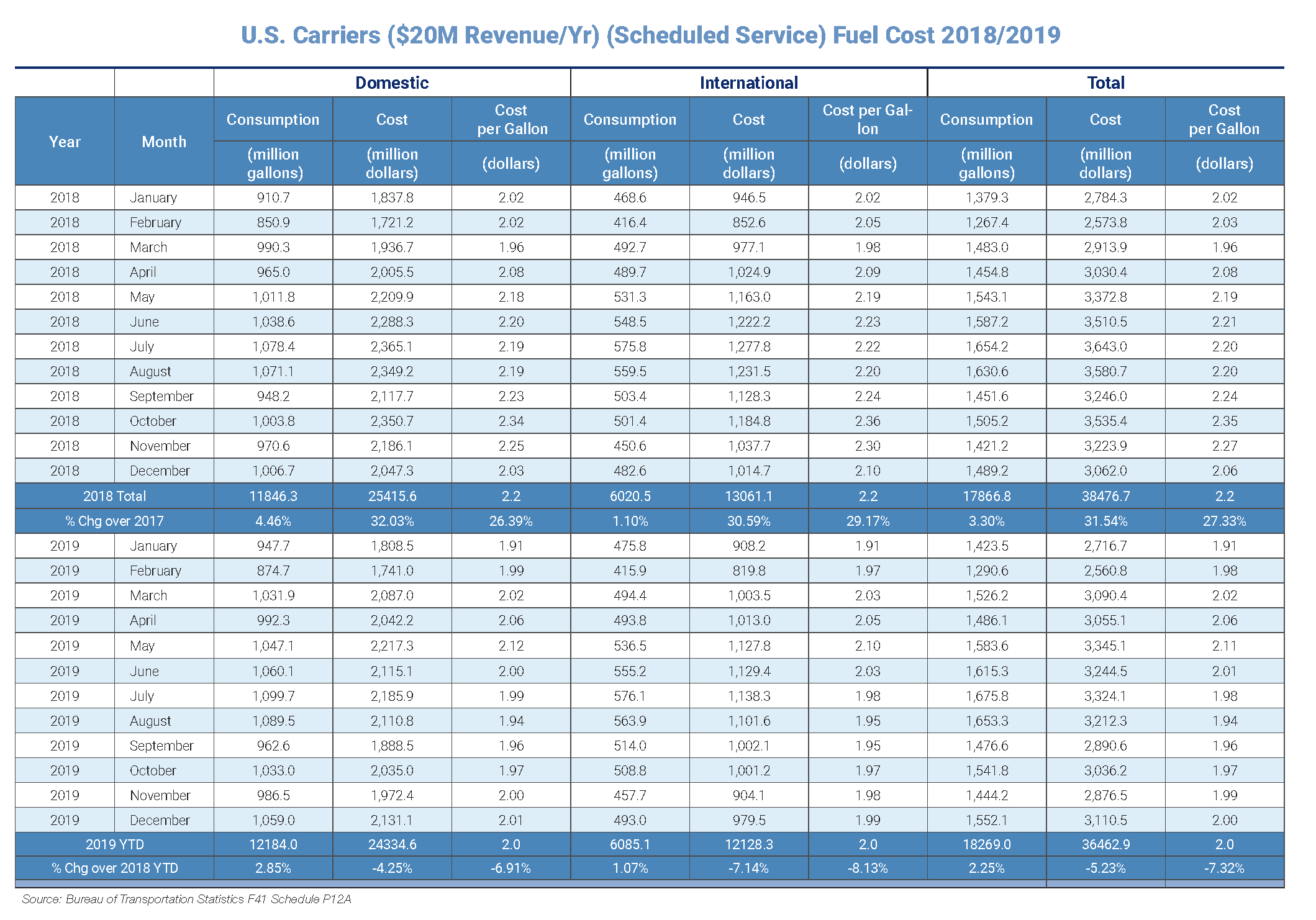 Fuel Chart Image 021420