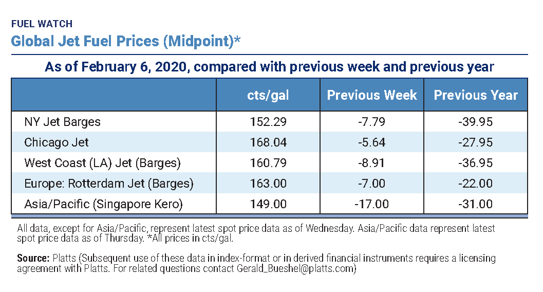 Fuel Watch Promo_020720