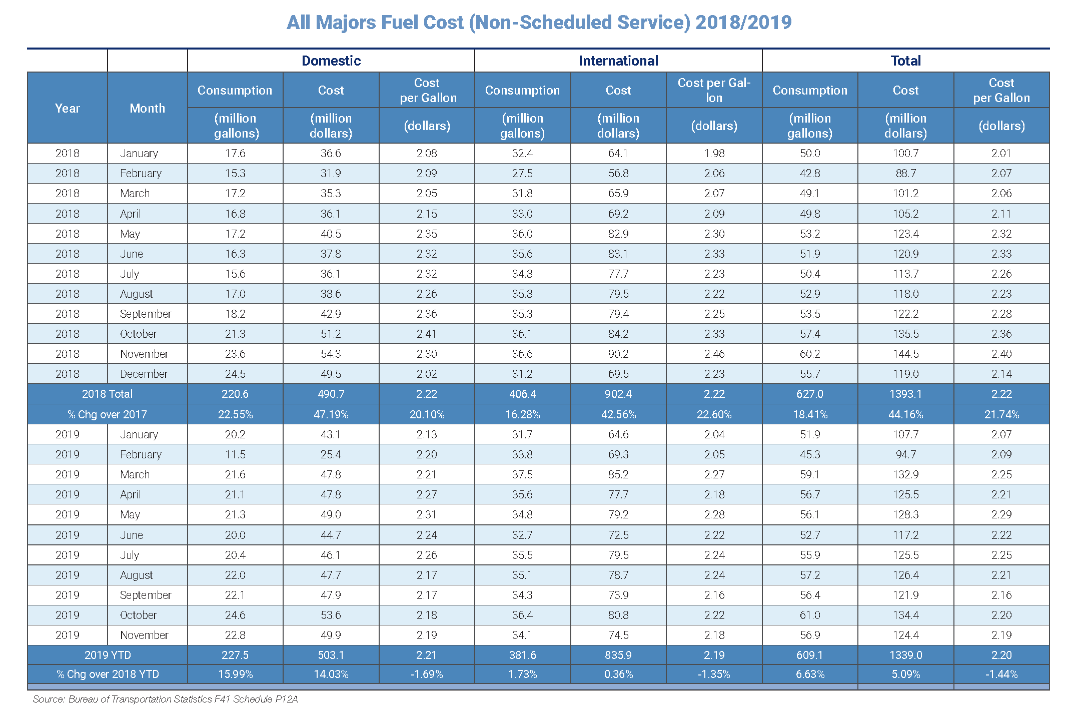 Fuel Chart Image 020720