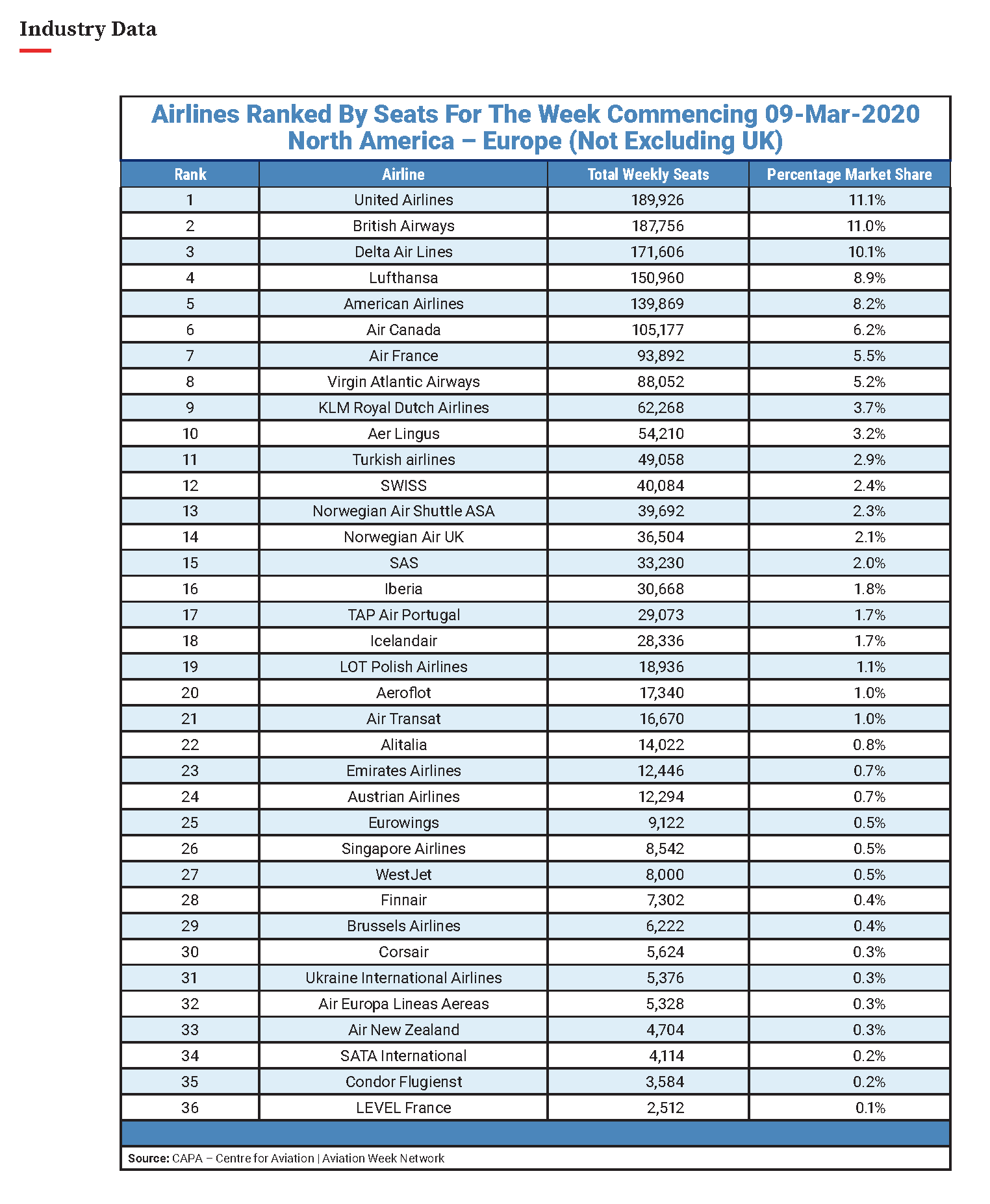 Airlines Promo image