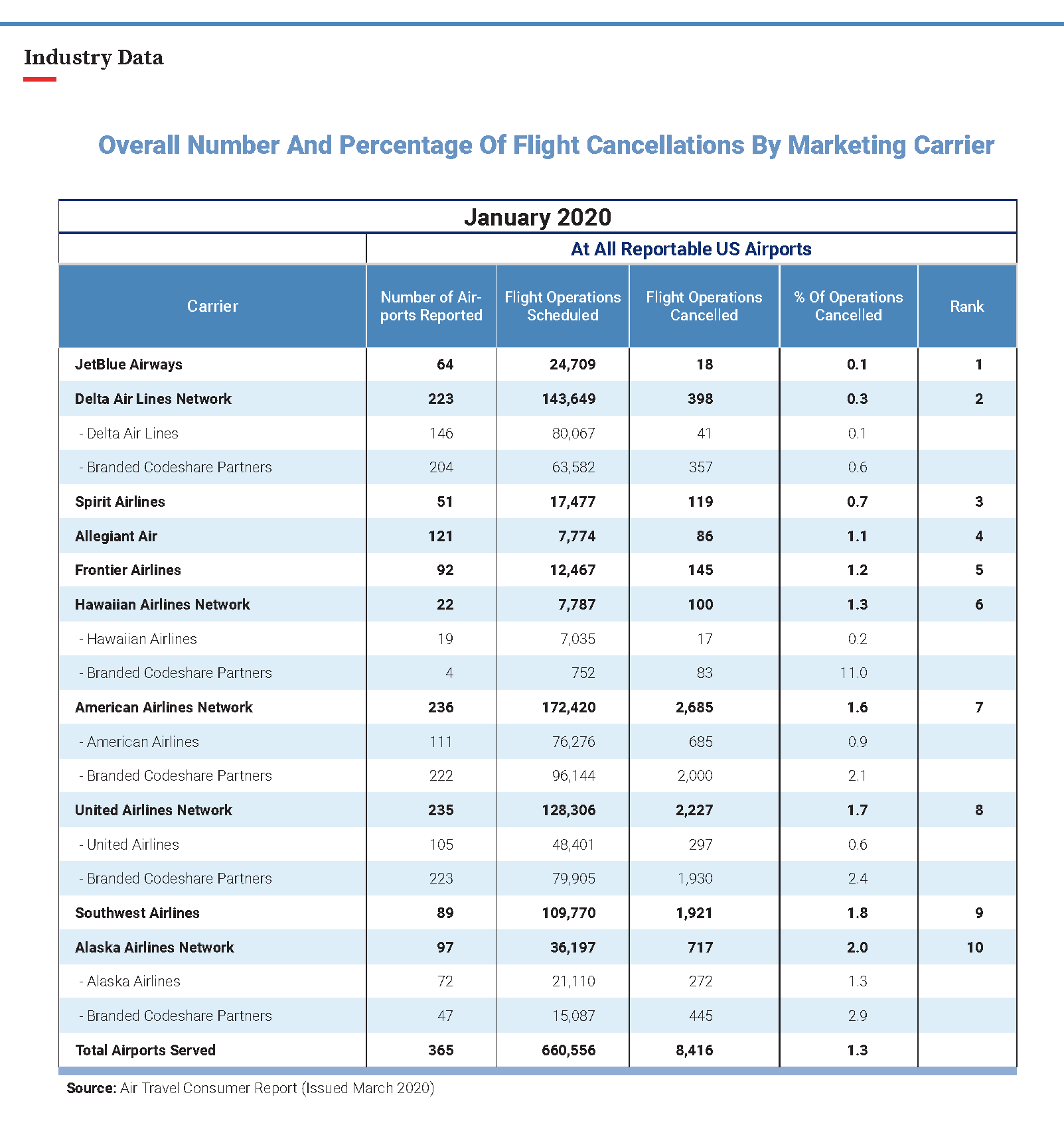 flight chart promo image