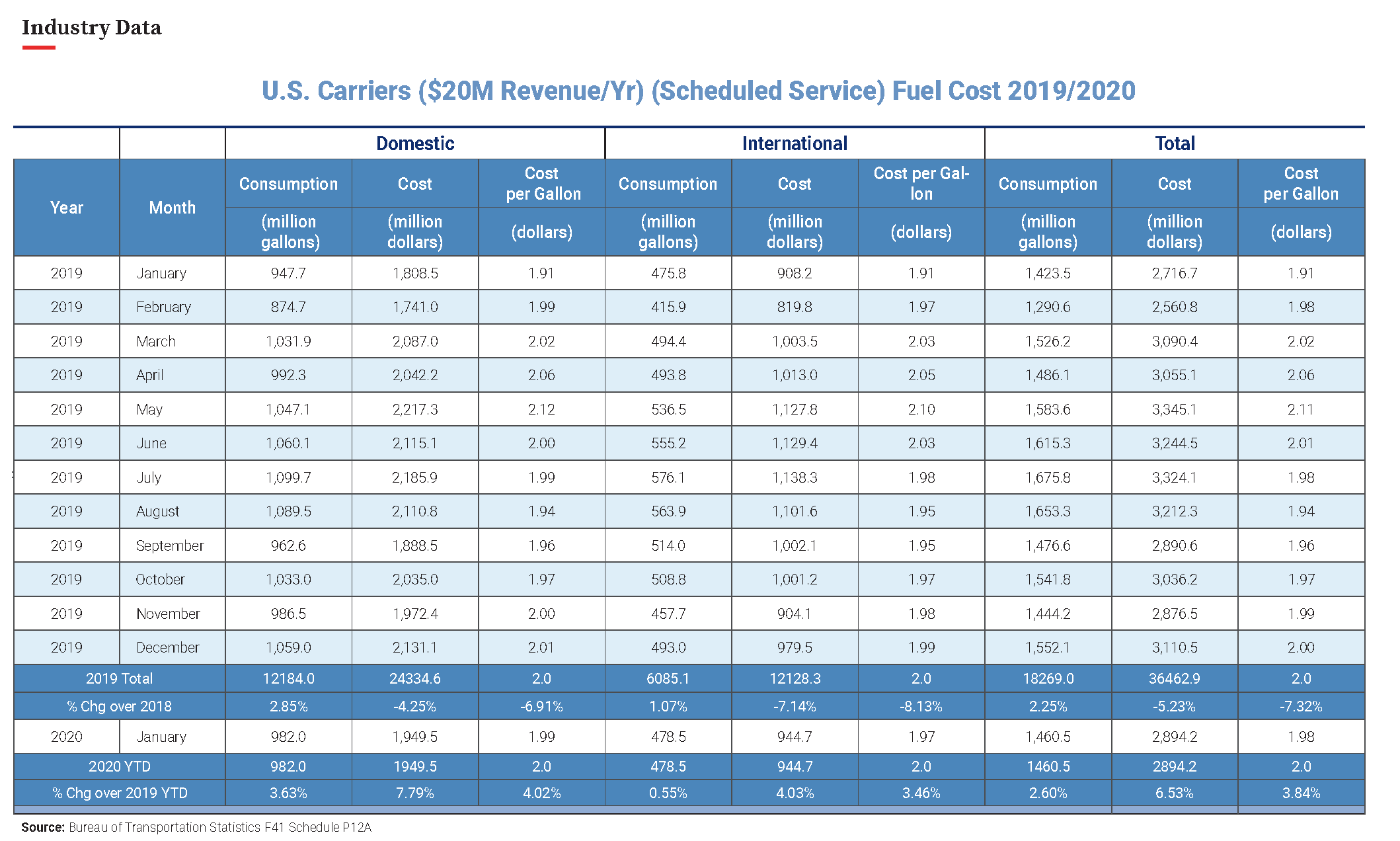 Fuel Chart Image 031320