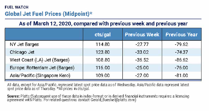 Fuel Watch Promo image2