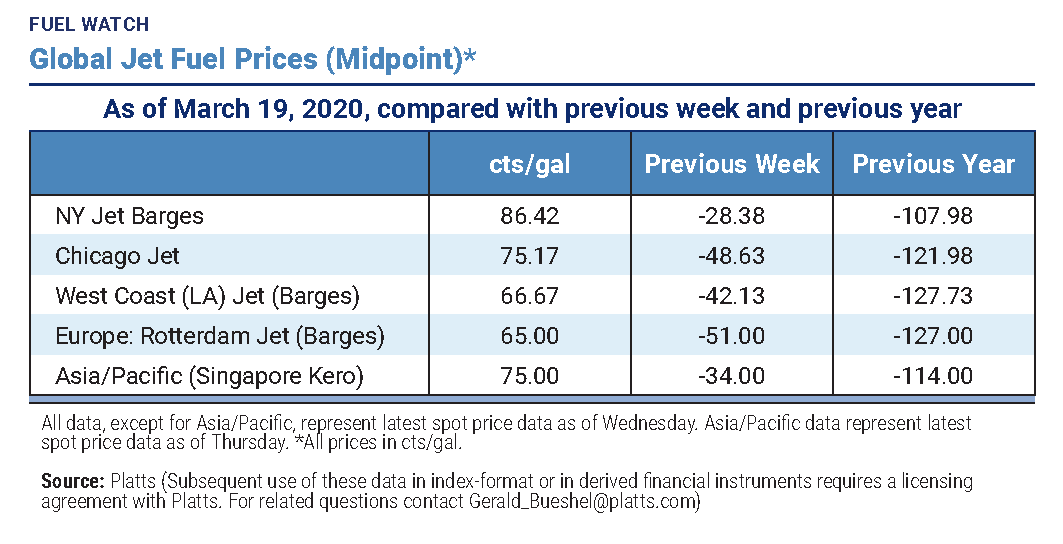 Fuel Watch Promo 032020