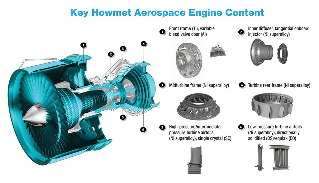 howmet graphic