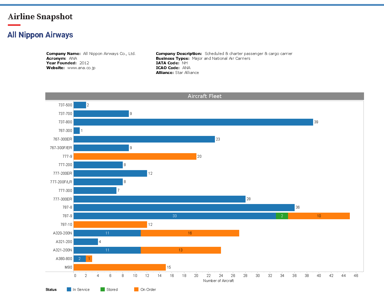 Airline Snapshot promo image2