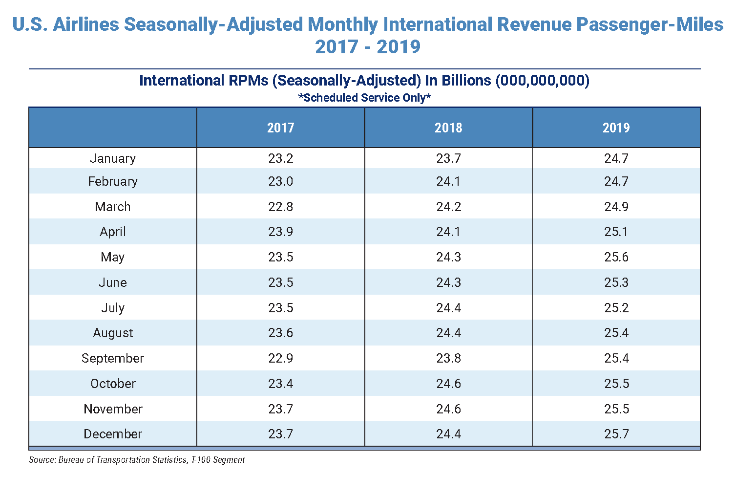 Airlines Promo image