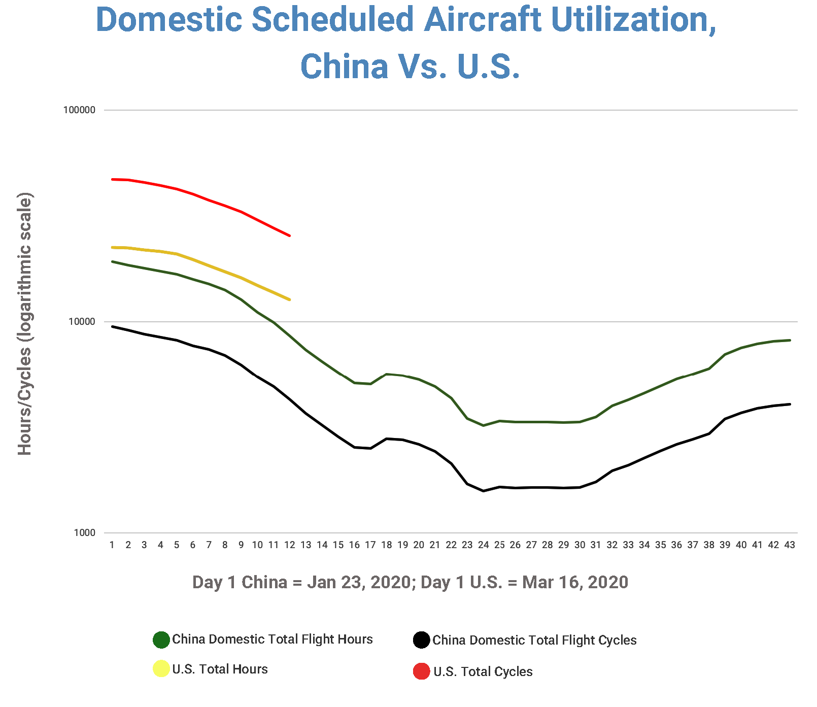 China Chart Promo Image