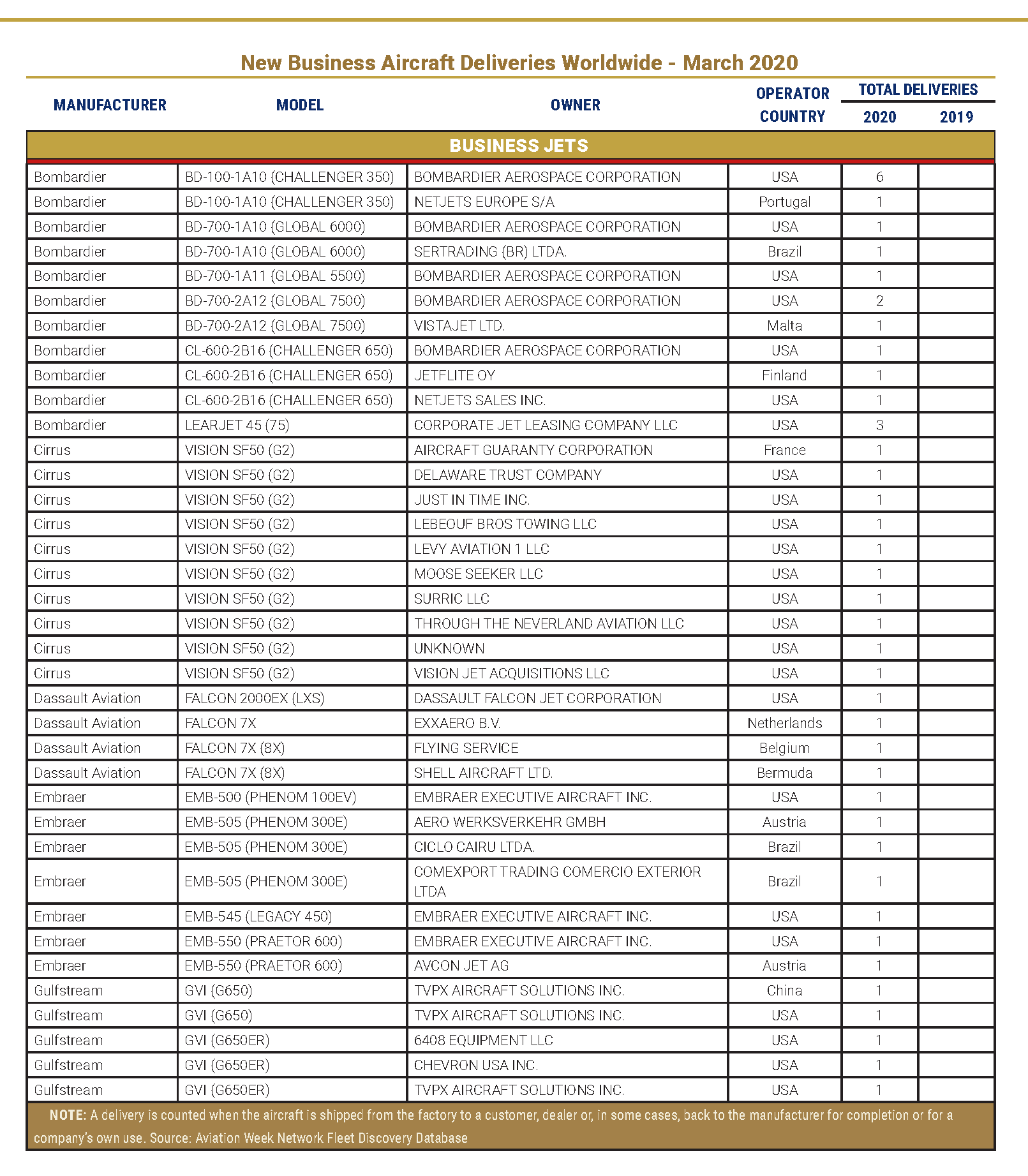 Deliveries_Chart_Promo_Image