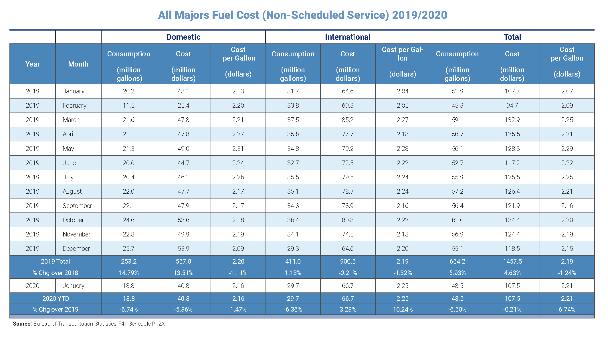 Fuel Chart Promo Image