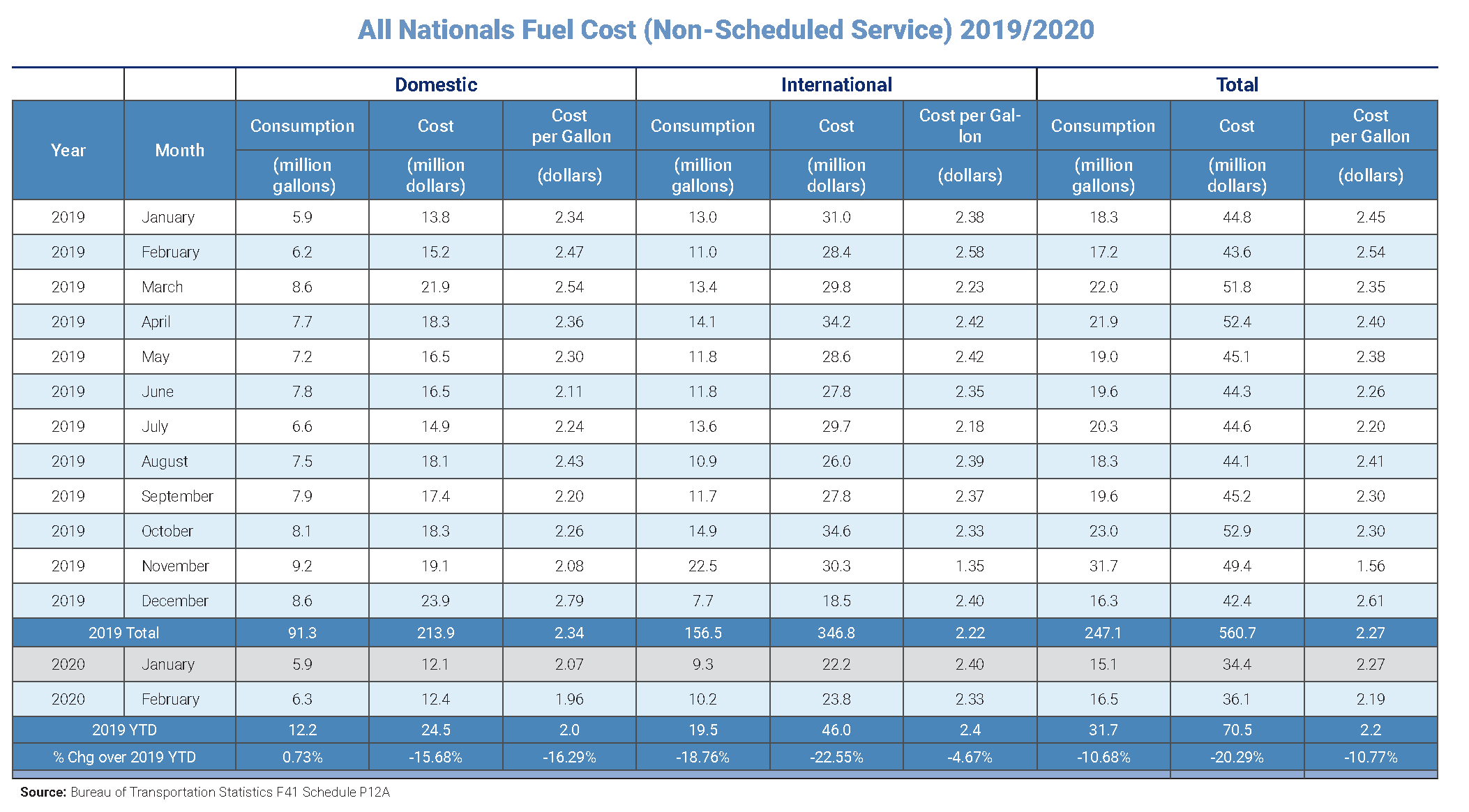 Fuel Chart Promo Image