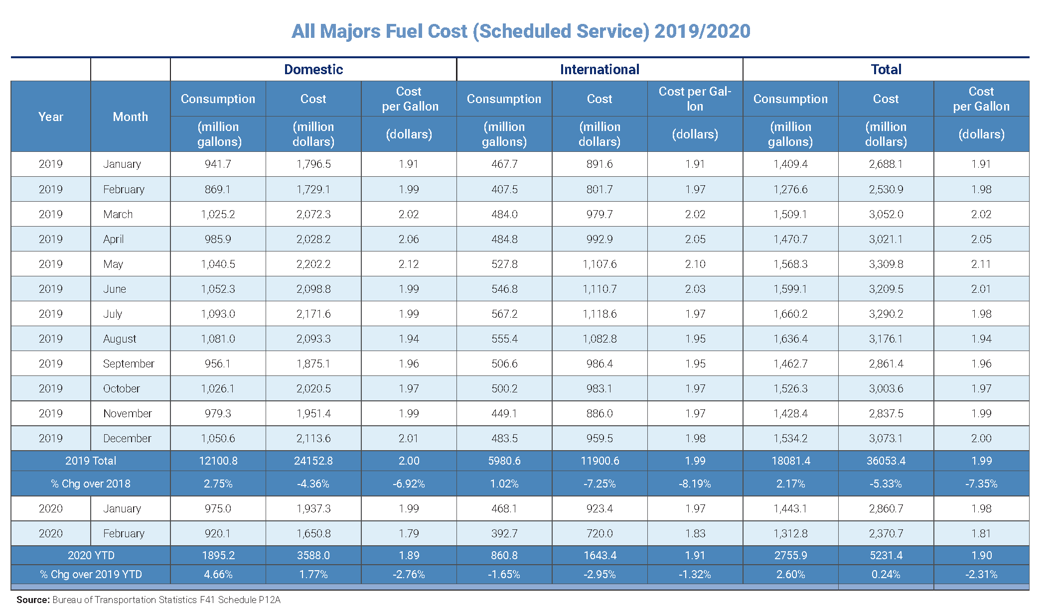 Fuel Chart Promo Image