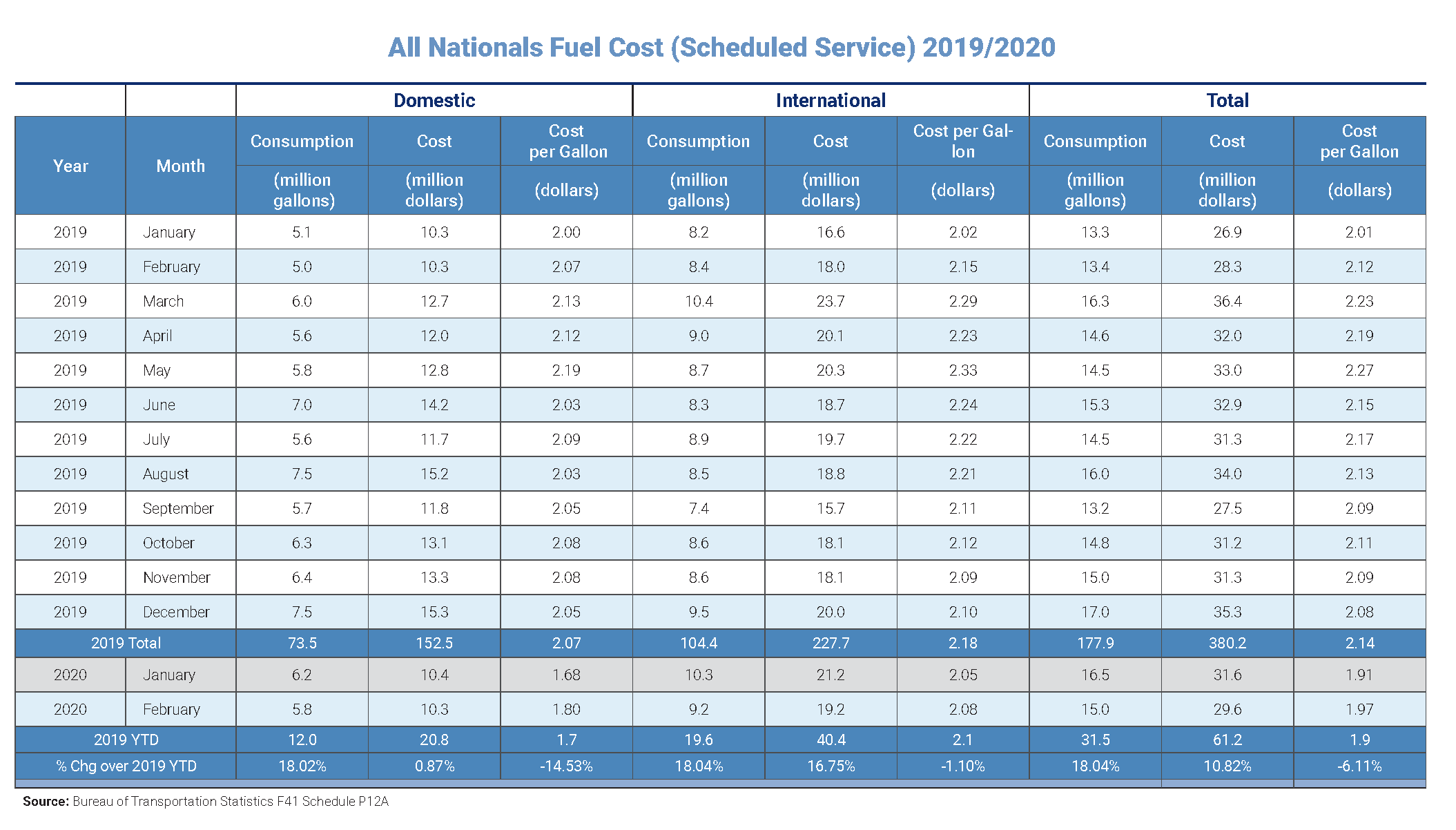 Fuel Chart Promo Image