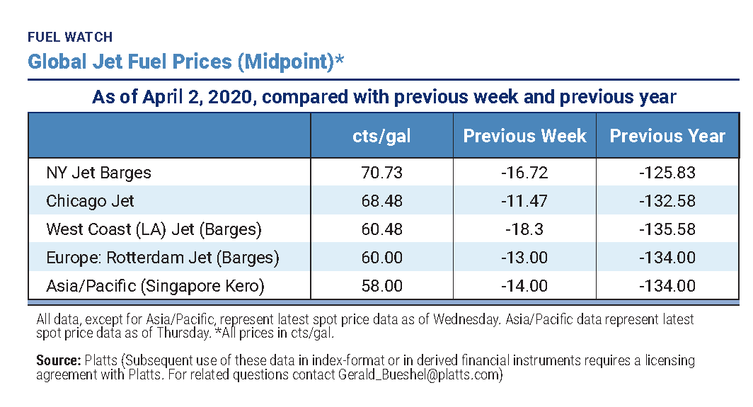 Fuel Watch Promo image2