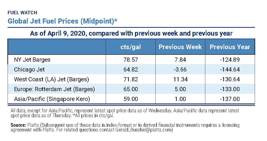 Fuel Watch Promo image