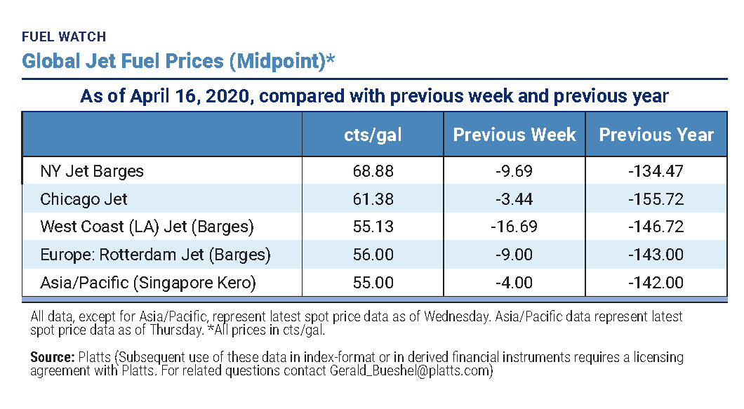 Fuel Watch Promo image