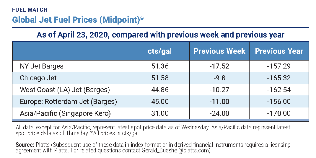 Fuel Watch Promo image2