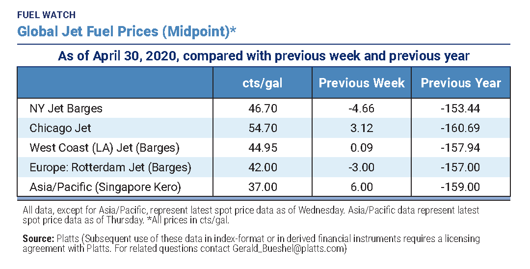 Fuel Watch Promo image