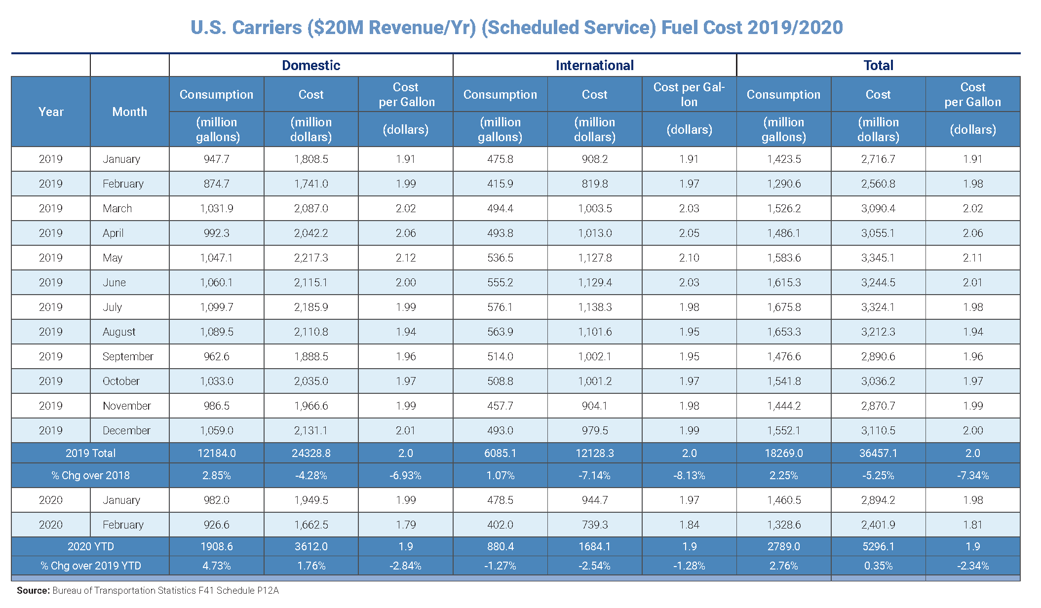 Fuel Chart Promo Image