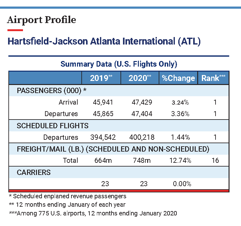 Airport Profile promo image