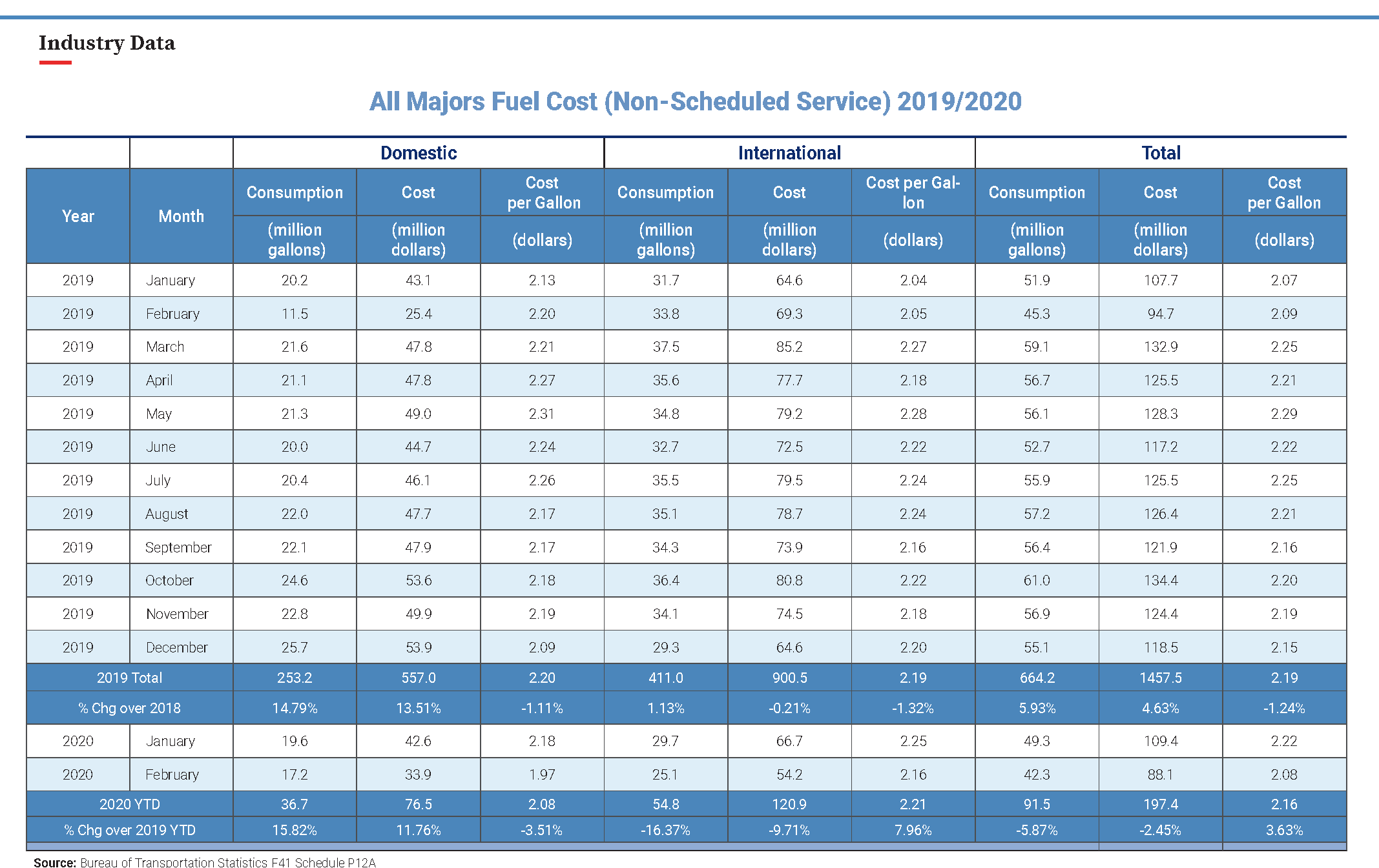 Fuel Chart Promo Image
