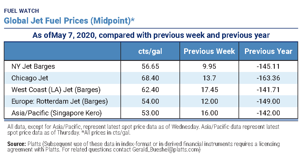 Fuel Watch Promo image