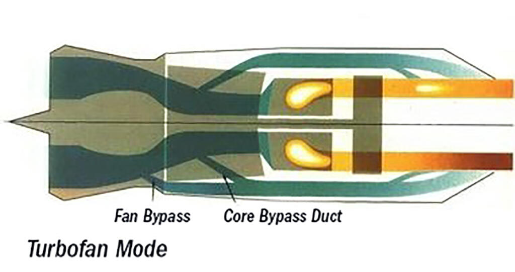Variable-Cycle Engine in Turbofan Mode
