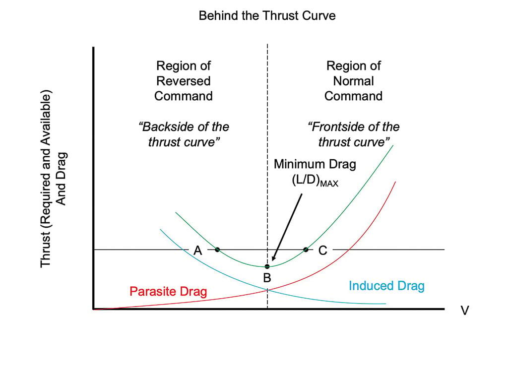 thrust curve