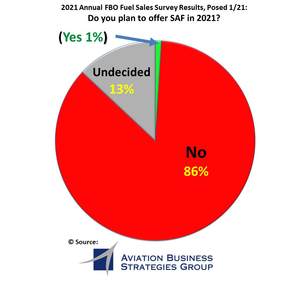 ABSG fuel sale survey graph