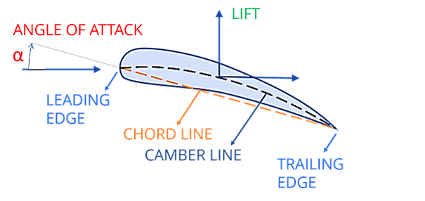 FAA angle-of-attack graphic