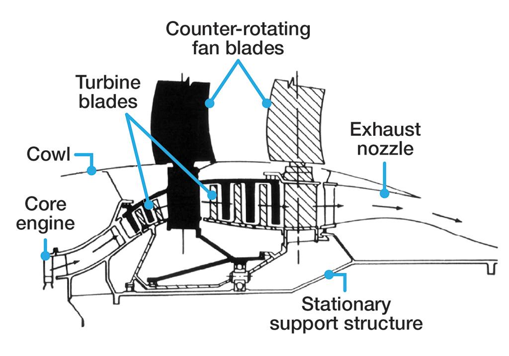 GE36 rotors diagram