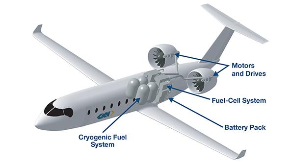 GKN-led H2GEAR projec