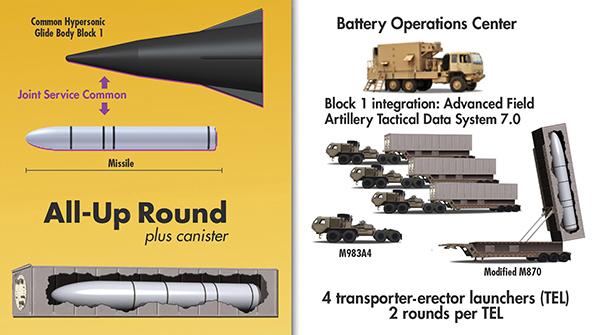 transporter-erector launcher diagram