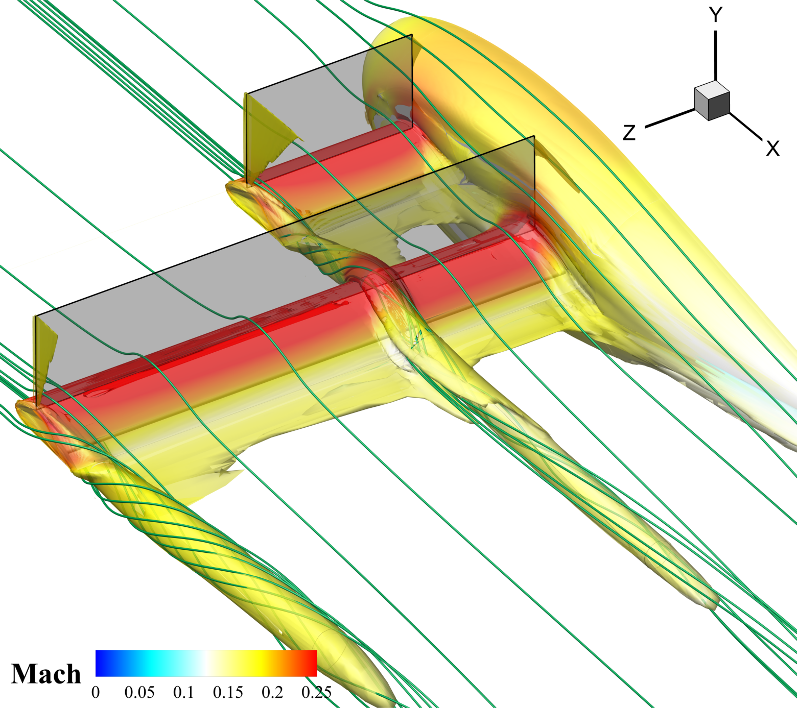 CoFlow Jet Tandemwing