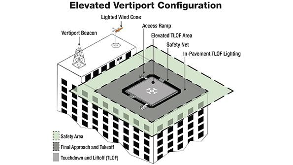 vertiport diagram