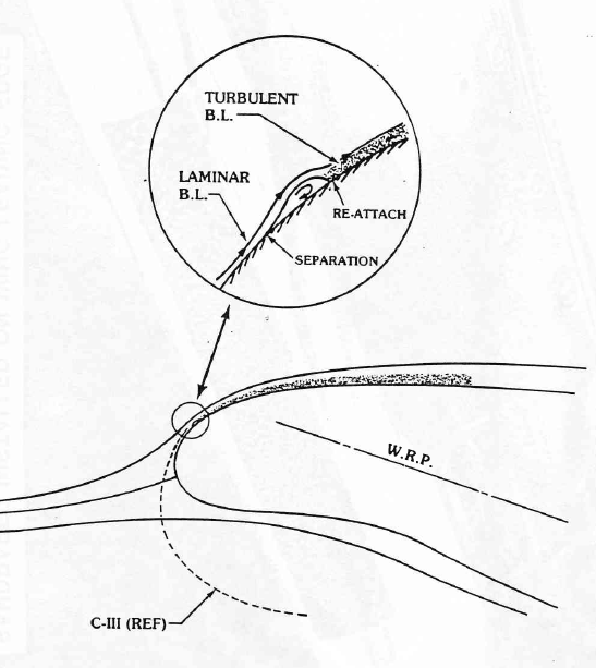Laminar short bubble