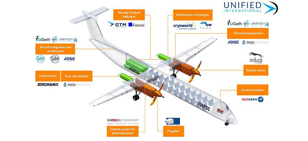 Unified International